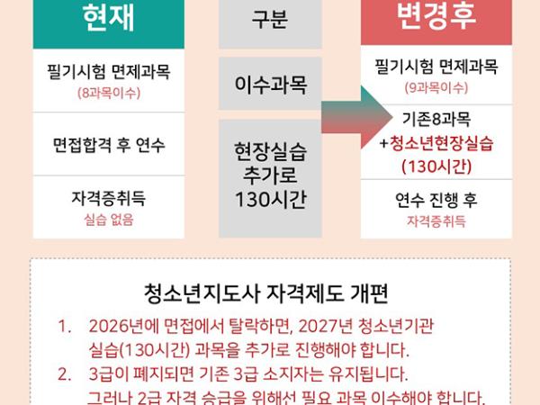 【4개월 과정】전남 보성군 청소년지도사2.3급시험면제받고국가자격증취득!이번이마지막 (비용은 1