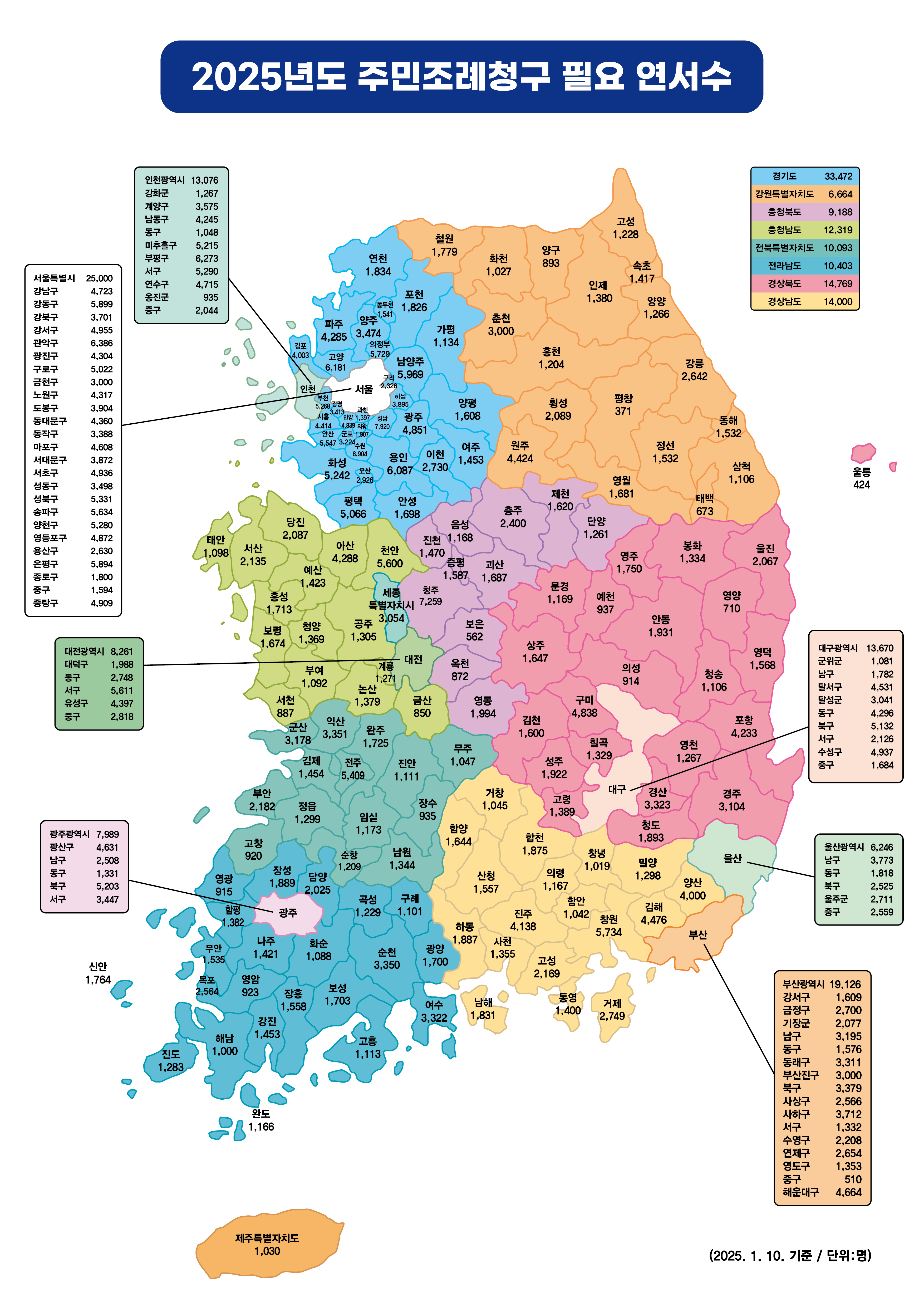 2025년도 주민조례청구 필요 연서수 및 청구절차 안내 2
